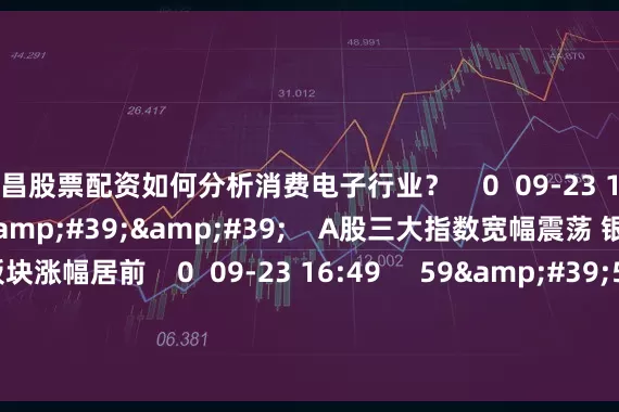 南昌股票配资如何分析消费电子行业？    0  09-23 16:55     08&#39;18&#39;&#39;    A股三大指数宽幅震荡 银行与半导体板块涨幅居前    0  09-23 16:49     59&#39;59&#39;&#39;    0923交易进行时15-16点    0  09-23 16:49     一财最热